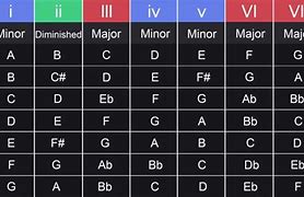 Chord Adalah