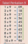 Gambar Perkalian 5 9